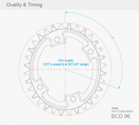 FIREEYE＊96 OVAL RING 楕円チェーンリング 32T ブルー - スポーツ 