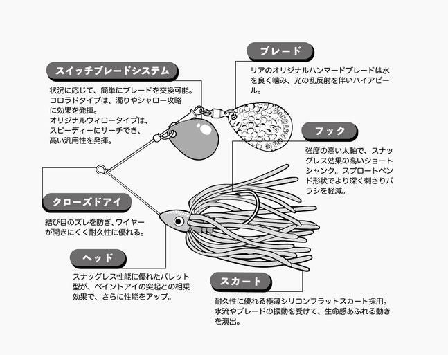 テンフィートアンダー/ポーボーイ（PO-BOY）[5/16oz] - HONEYSPOT