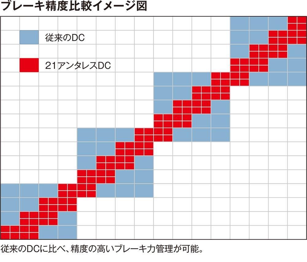 シマノ 21 アンタレスdc Honeyspot