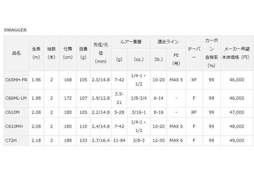 ダイワ/スワッガー [C65MH-FR] - HONEYSPOT
