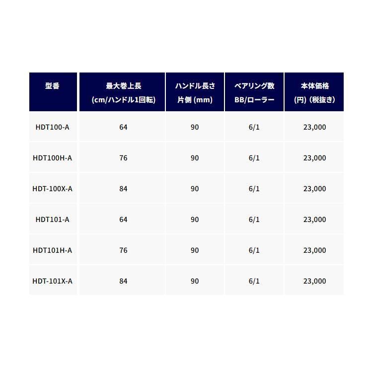 予約販売】Okuma(オクマ)/HAKAI(ハカイ)ベイト 予約販売】Okuma(オクマ)/HAKAI(ハカイ)ベイト