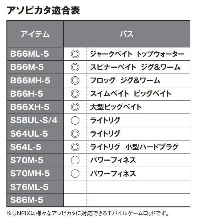 シマノ アンフィックスB66H-5 即購入不可 シマノ ≪'24年9月新商品！≫ '24 アンフィックス B66H-5 〔仕舞