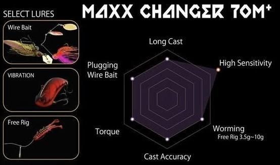 レイドジャパン/グラディエーターマキシマム GX-70M+C [マックス