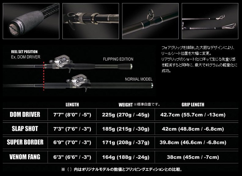 デプス/サイドワインダー スーパーボーダー FE 【HGC-69XF/FE