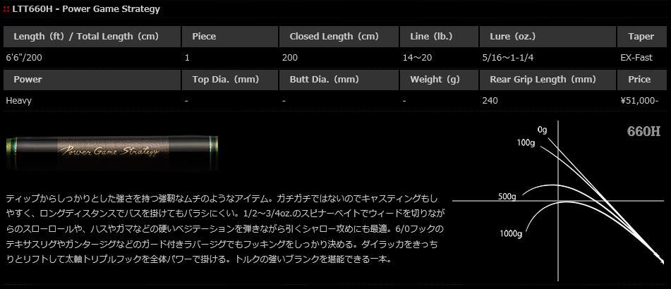 NORIES/ロードランナー・ヴォイスLTT660H - HONEYSPOT