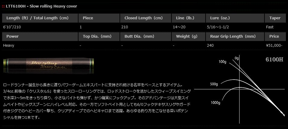 NORIES/ロードランナー・ヴォイス LTT6100H - HONEYSPOT