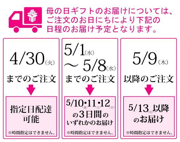 2024母の日お届けスケジュール