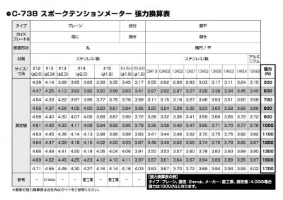 HOZAN(ホーザン) C-737 スポークテンションメーター |サイクルパーツや