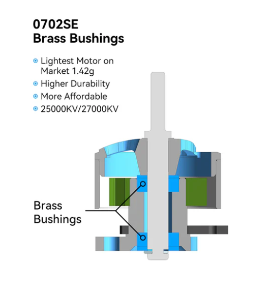 BETAFPV 0702SE 23000KV Brushless Motors