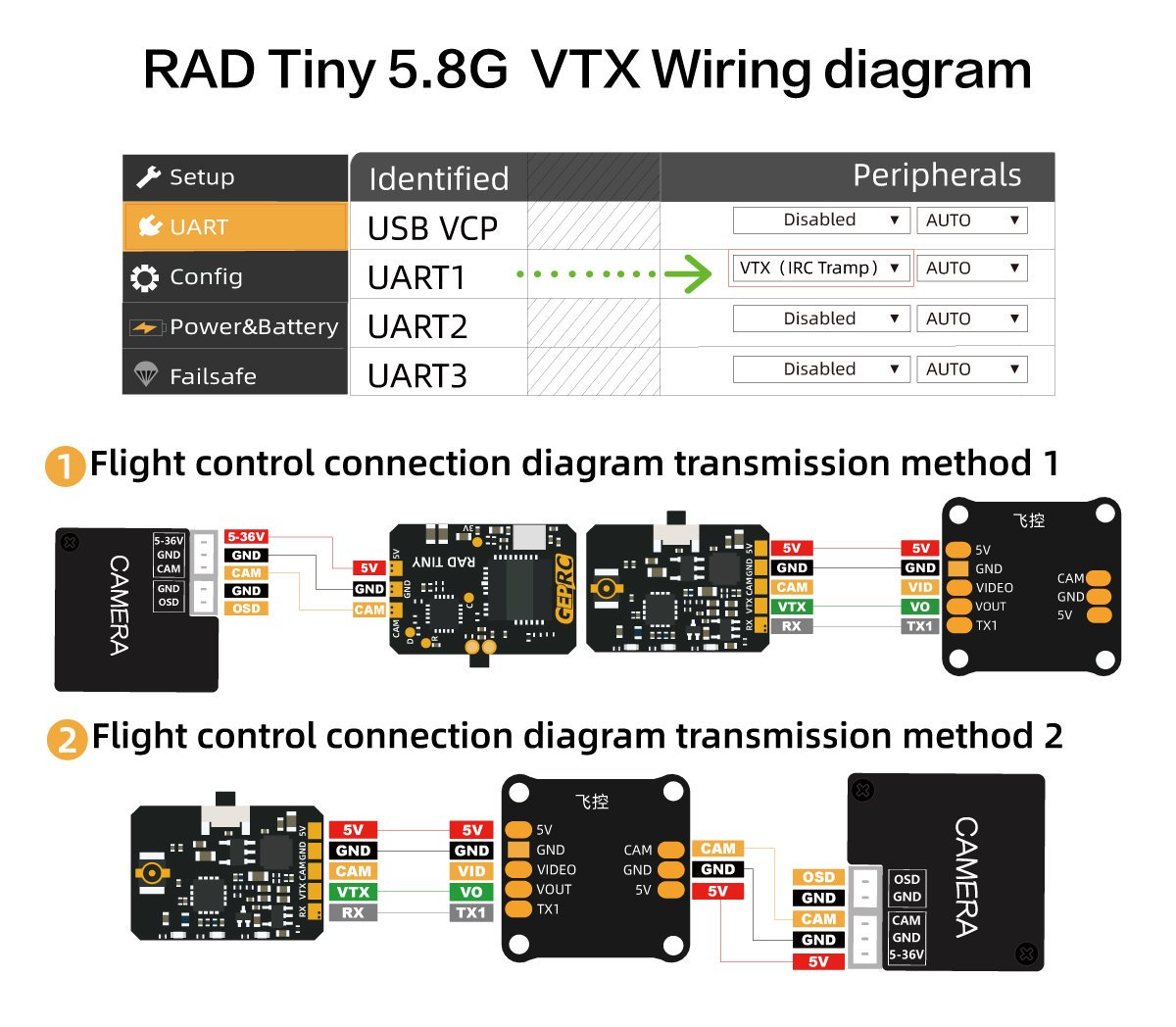 GEPRC RAD Tiny 5.8G 400mW VTX