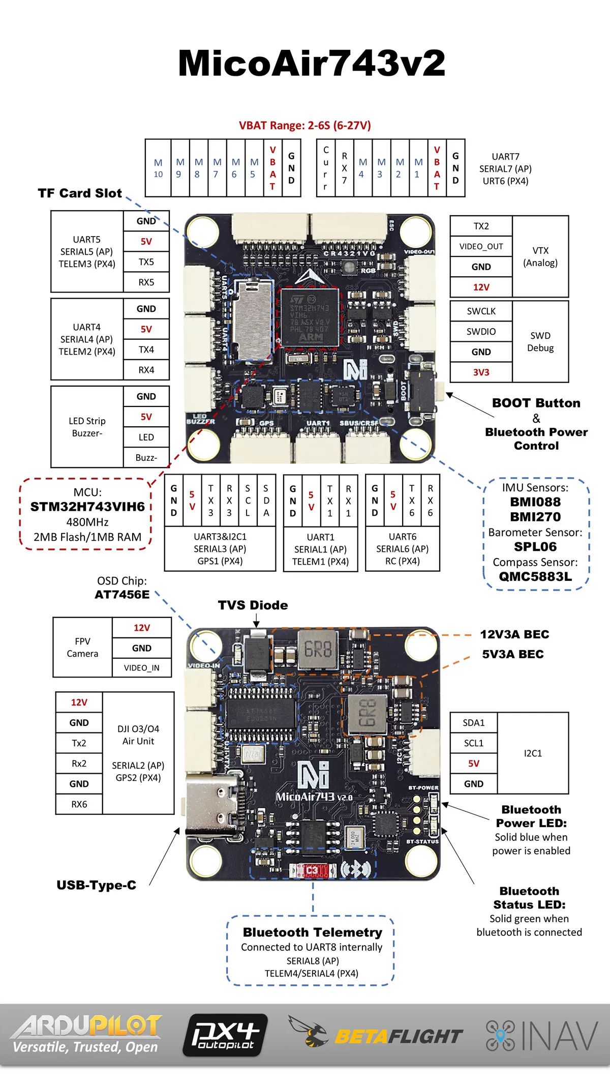 プロフ必読くまです。ENVIORN　DFモバイル＆ロールキット プロフ必読くまです。ENVIORN DFモバイル＆ロールキット プロフ