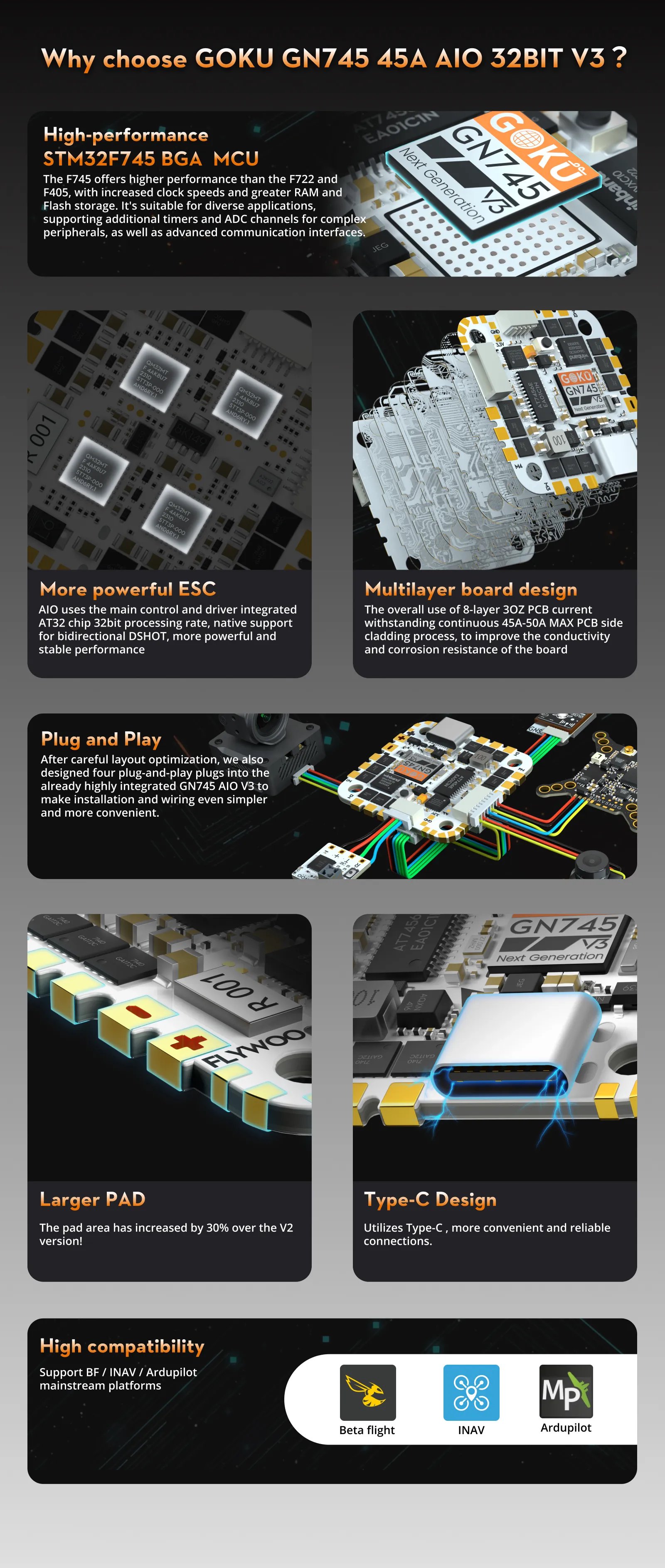 FLYWOO GOKU GN745 45A AIO 32bit (MPU6000 ) V3