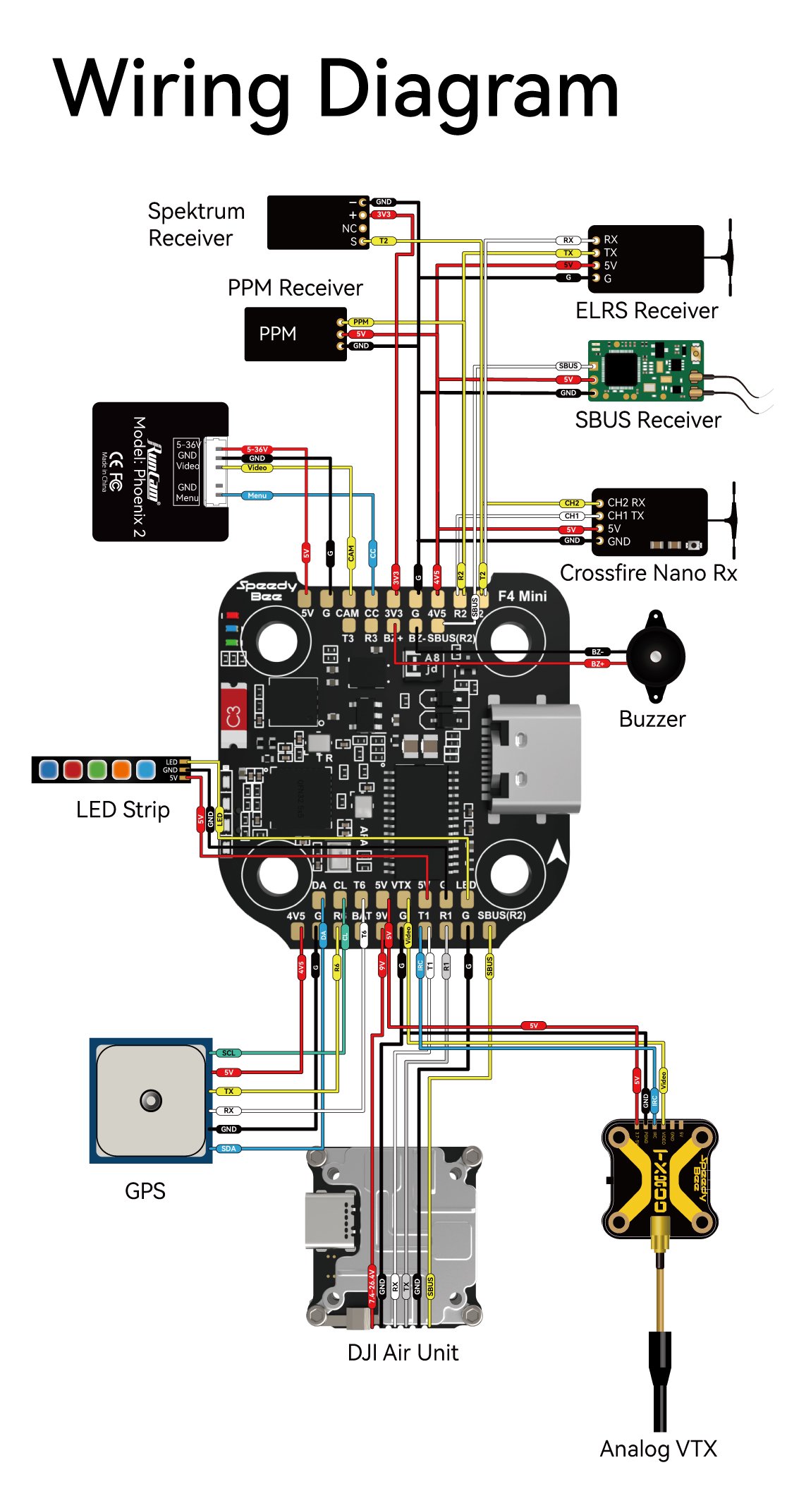 SpeedyBee F405 Mini BLS 35A 20x20 Stack