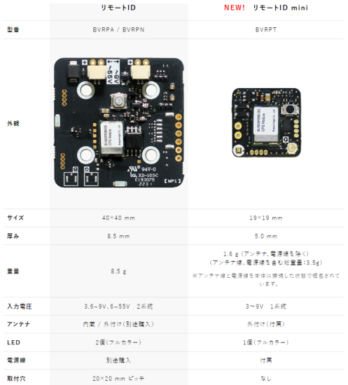 Braveridge 無人航空機リモートID mini (BVRPT) Braveridge 無人航空機リモートID mini (BVRPT)