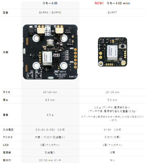 Braveridge 無人航空機リモートID mini (BVRPT)