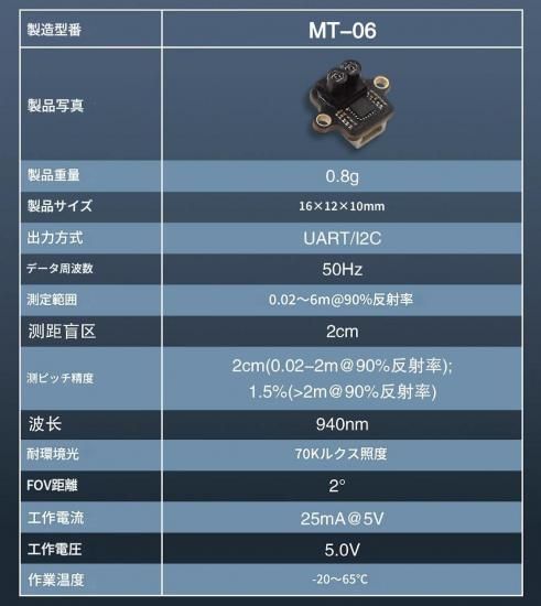 もっちゃん専用 ZX-6R ZX6R 24-25 Complete NO CUT Black Frame Slider Kit