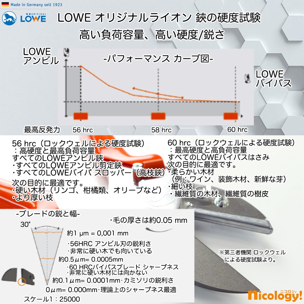 LOWE7107 オリジナルライオン 剪定バサミ【カーブ刃軽量モデル】