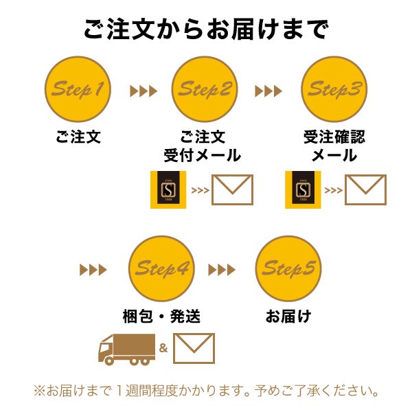 ドレッシング5本詰合せ[全国送料無料]| セゾンファクトリー WEB SHOP