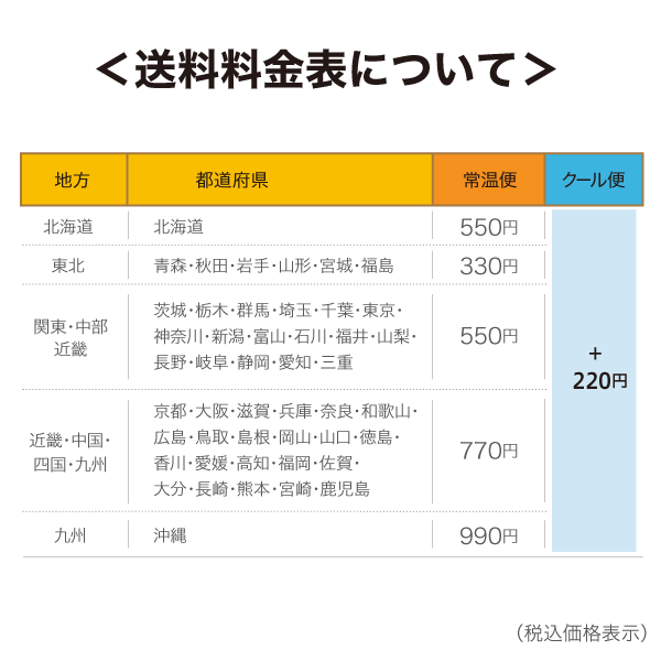 チョコばなな セゾンファクトリー Web Shop チョコばなな セゾンファクトリー Web Shop