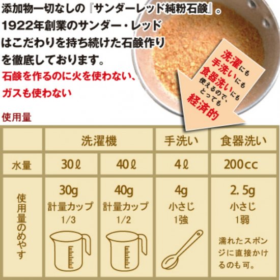 サンダーレッド純粉石鹸 1.5Kg 無添加 大豆だから手肌にやさしい