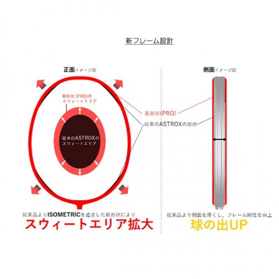 ヨネックス・バドミントンラケット アストロクス88Sプロ／ASTROX88S