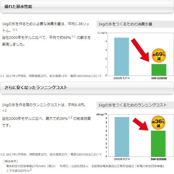 製氷機 パナソニック SIM-AS4500（旧：SIM-S4500B） アンダー