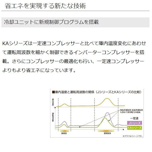 SRR-K761B　パナソニック　たて型冷蔵庫　インバーター制御　1Φ100V 業務用冷蔵庫　幅745×奥行650×高さ1950㎜　内容積490Ｌ