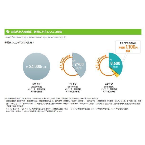 ホシザキ 追加棚網 RT-150MNCG-ML用 ホシザキ テーブル形冷蔵庫用追加