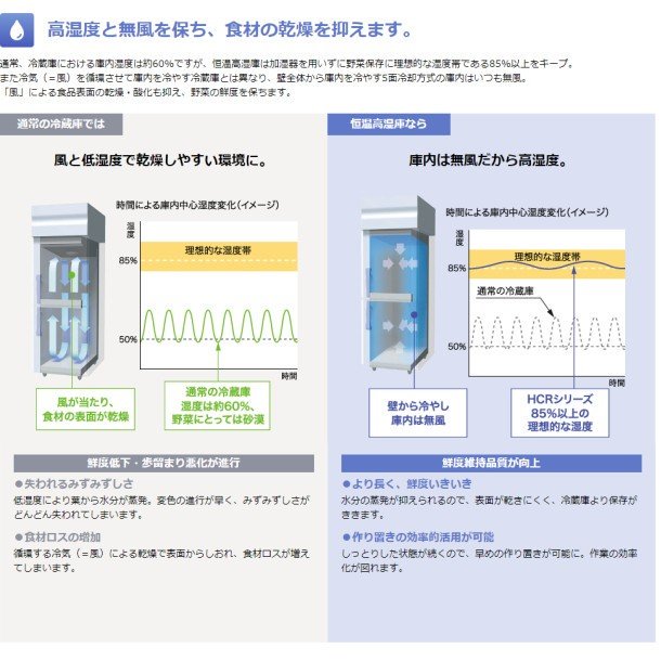 CT-150SNCG-ML ホシザキ テーブル形恒温高湿庫 コールドテーブル 内装