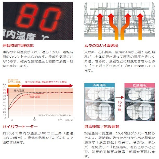 消毒保管庫 ホシザキ HSB-4SB 4カゴタイプ 片面扉 奥行1列 消毒 食器