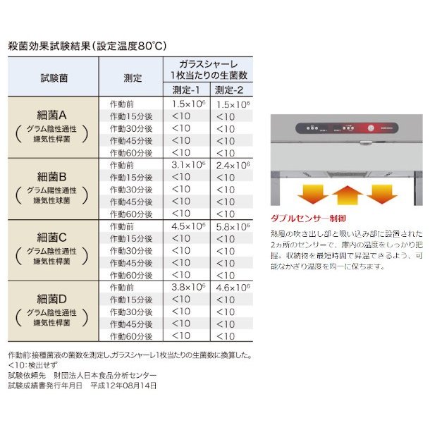 消毒保管庫 ホシザキ HSB-4SB 4カゴタイプ 片面扉 奥行1列 消毒 食器消毒 殺菌 殺菌庫