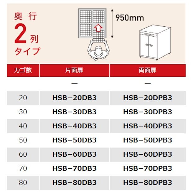 消毒保管庫 ホシザキ HSB-30DB3 6列5段 30カゴ 片面扉 奥行２列 消毒