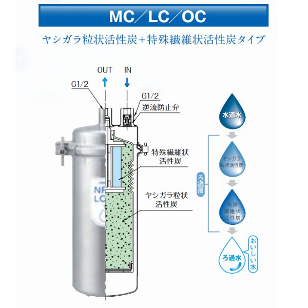 メイスイ 浄水器 NFX-LC ろ過流量：5.0L 分 - 2