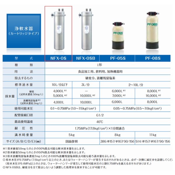 NFX-OS メイスイ 浄軟水器 本体+カートリッジ1本 クリーブランド - 業務用厨房・光触媒コーティング・店舗内装工事 空調空調 他 各種設備工事  | 新品中古の買取販売 【クリーブランド 仙台】