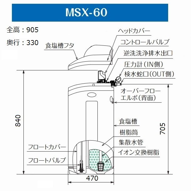 MSX-60 メイスイ 全自動軟水器 軟水器 ソフナーシリーズ I形