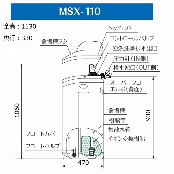 MSX-110　メイスイ　全自動軟水器　軟水器　ソフナーシリーズ　I形 クリーブランド - 4