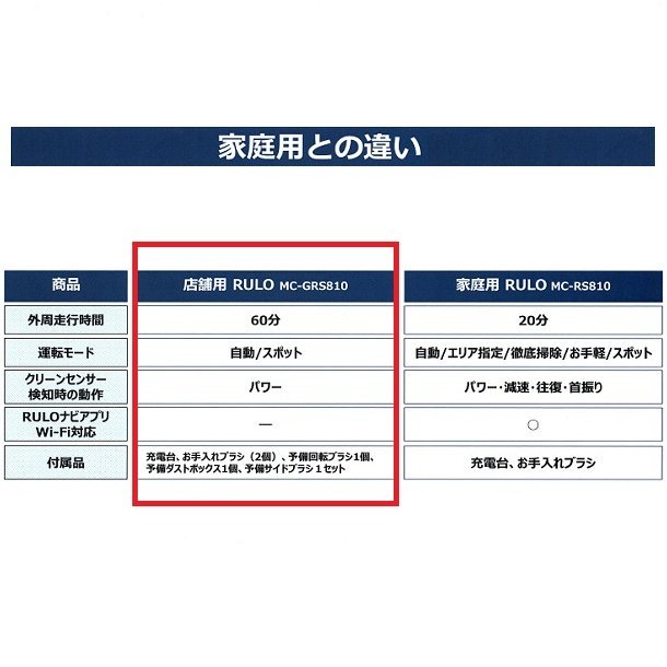 ルーロ ダストボックス ロボット掃除機 - 掃除機・クリーナー