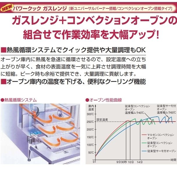RGR-0963XD （旧型番：RGR-0963XC） マルゼン NEWパワークックガスレンジ コンベクションオーブン搭載 クリーブランド -  業務用厨房機器 B to B 卸売専門店 【クリーブランド】 仙台 ホシザキ・マルゼン・パナソニックほか