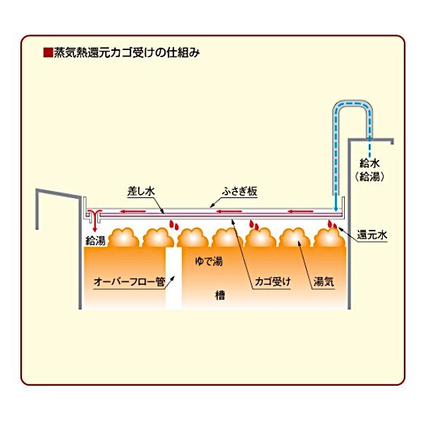 MREY-03 電気ゆで麺機 マルゼン 3Φ200V 3カゴ クリーブランド - 業務用