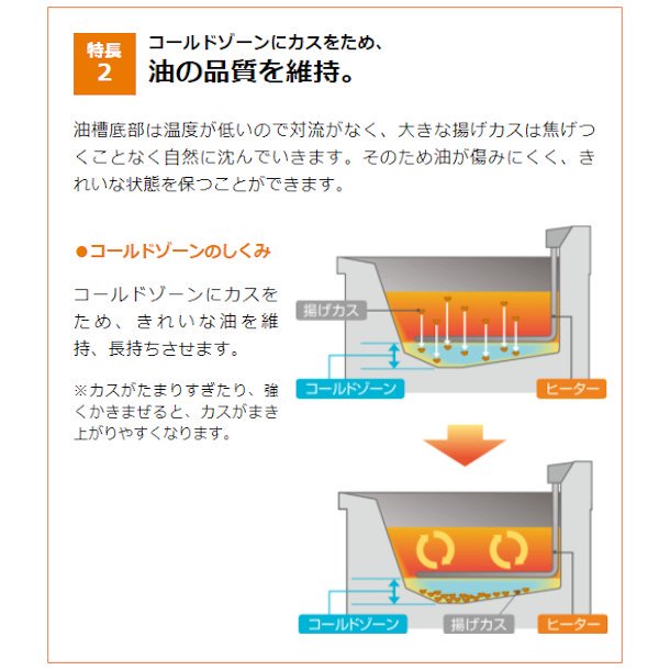 ホシザキ 電気フライヤー FL-3TB 卓上形カセット式 天ぷら用 クリーブランド - 業務用厨房・光触媒コーティング・店舗内装工事 空調空調 他  各種設備工事 | 新品中古の買取販売 【クリーブランド 仙台】