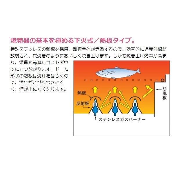 MGK-202B マルゼン 下火式焼物器 《炭焼き》 熱板タイプ 兼用型