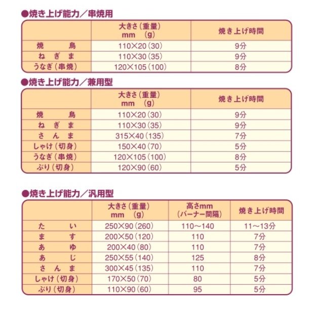 MGK-202B マルゼン 下火式焼物器 《炭焼き》 熱板タイプ 兼用型