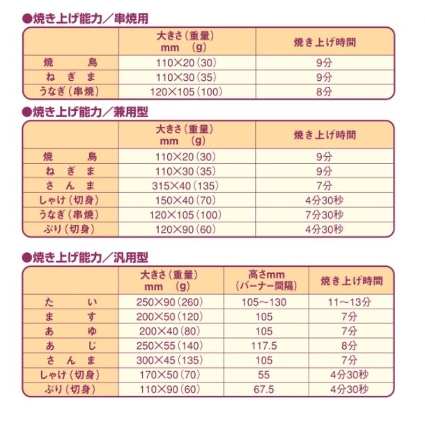 MGKS-306 マルゼン 下火式焼物器 《炭焼き》 赤外線バーナータイプ