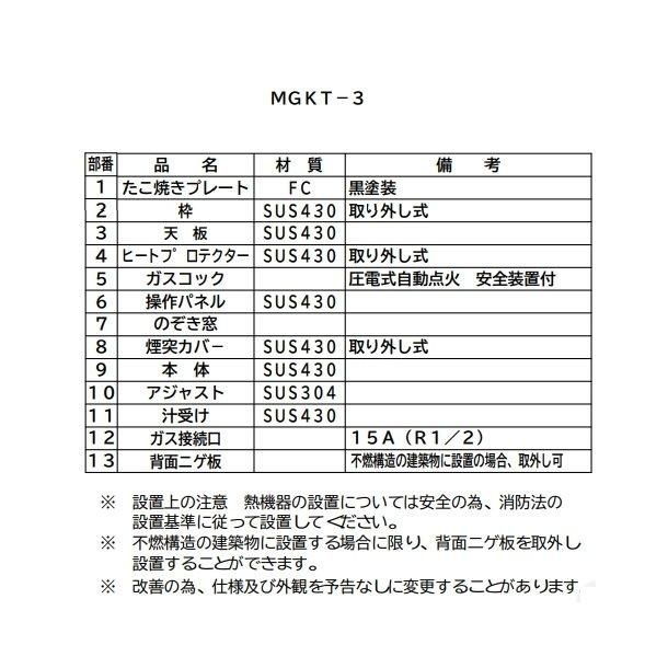 MGKT-3 ガスたこ焼き器 マルゼン 32穴×3連 クリーブランド - 業務用厨房・光触媒コーティング・店舗内装工事 空調空調 他 各種設備工事 |  新品中古の買取販売 【クリーブランド 仙台】