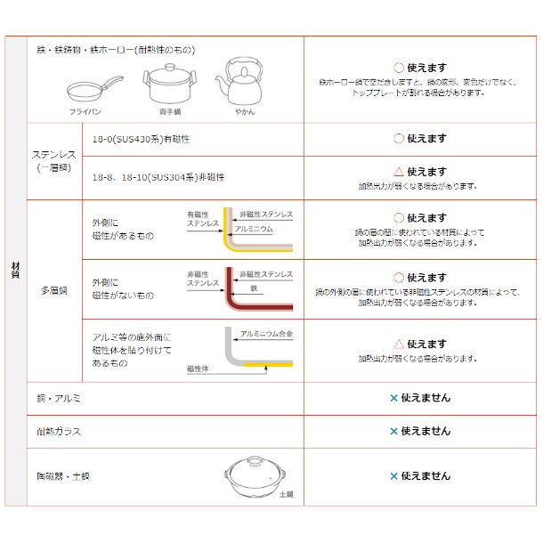 ホシザキ 卓上IH調理器 HIH-3CE-1 カウンタータイプ IHコンロ 電磁調理器 クリーブランド - 業務用厨房機器 B to B 卸売専門店  【クリーブランド】 仙台 ホシザキ・マルゼン・パナソニックほか