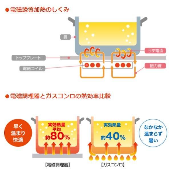 ホシザキ 卓上IH調理器 HIH-333C15E-1 カウンタータイプ IH ホシザキ 卓上IH調理器 HIH-333C15E-1 カウンタータイプ IH