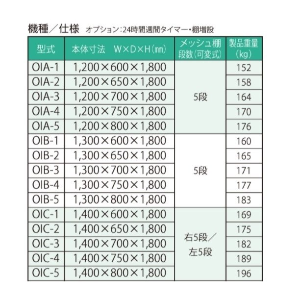 オゾン殺菌庫　調理器具・医療器具用　OIA-1型　乾燥機能付　イシダ厨機　クリーブランド　【送料都度見積】