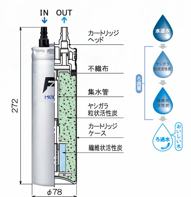 F-1型 浄水器 メイスイ 本体+カートリッジ1本