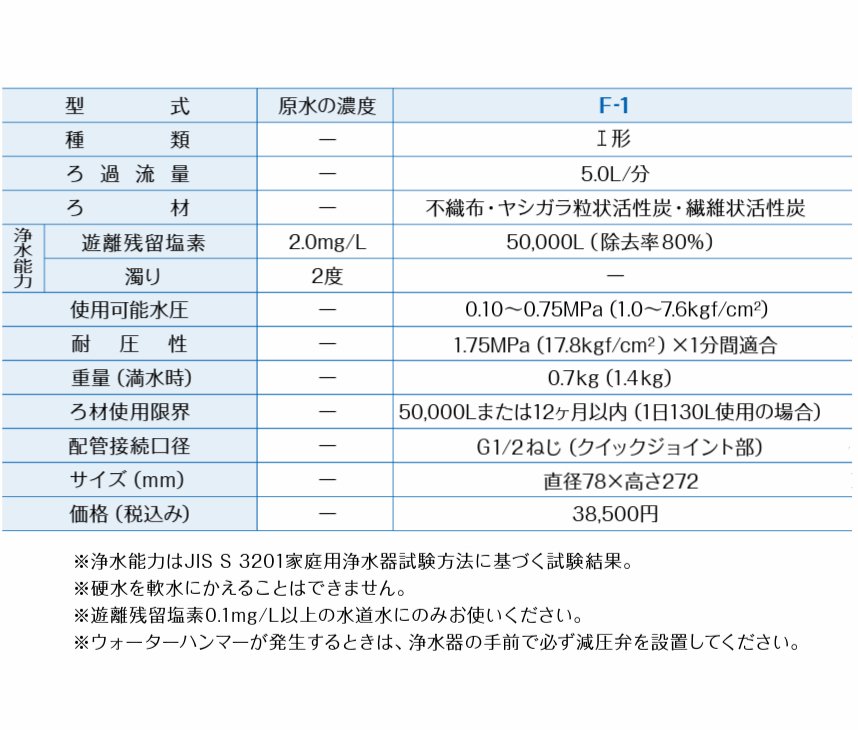 F-1型 浄水器 メイスイ 本体+カートリッジ1本