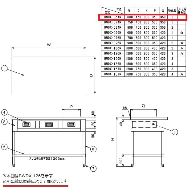 14829円 スペシャルオファ BW-106N マルゼン 調理台スノコ板付 作業台 バックガードなし 送料無料